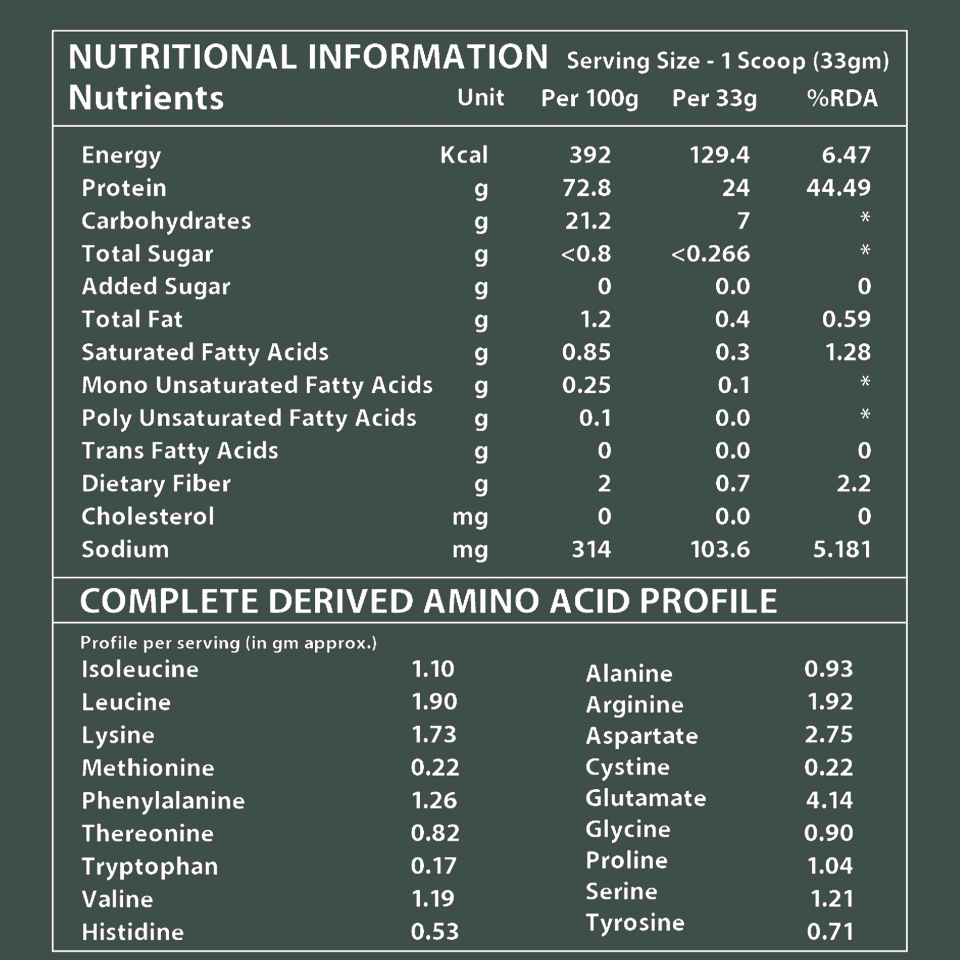 Nutritional information panel of Whole Nutrition protein supplement with protein and calorie details