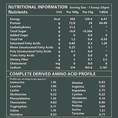 Nutritional information panel of Whole Nutrition protein supplement with protein and calorie details